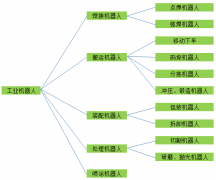 易初新品丨新型機(jī)器人本